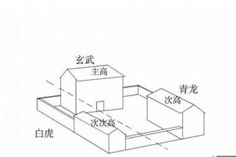 如何分辨青龙位|建筑风水里左青龙右白虎，怎么分辨左右